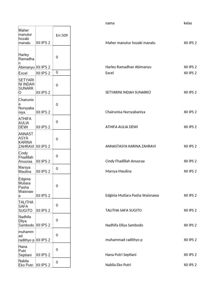 Student Grades for XII IPS and IPA | PDF