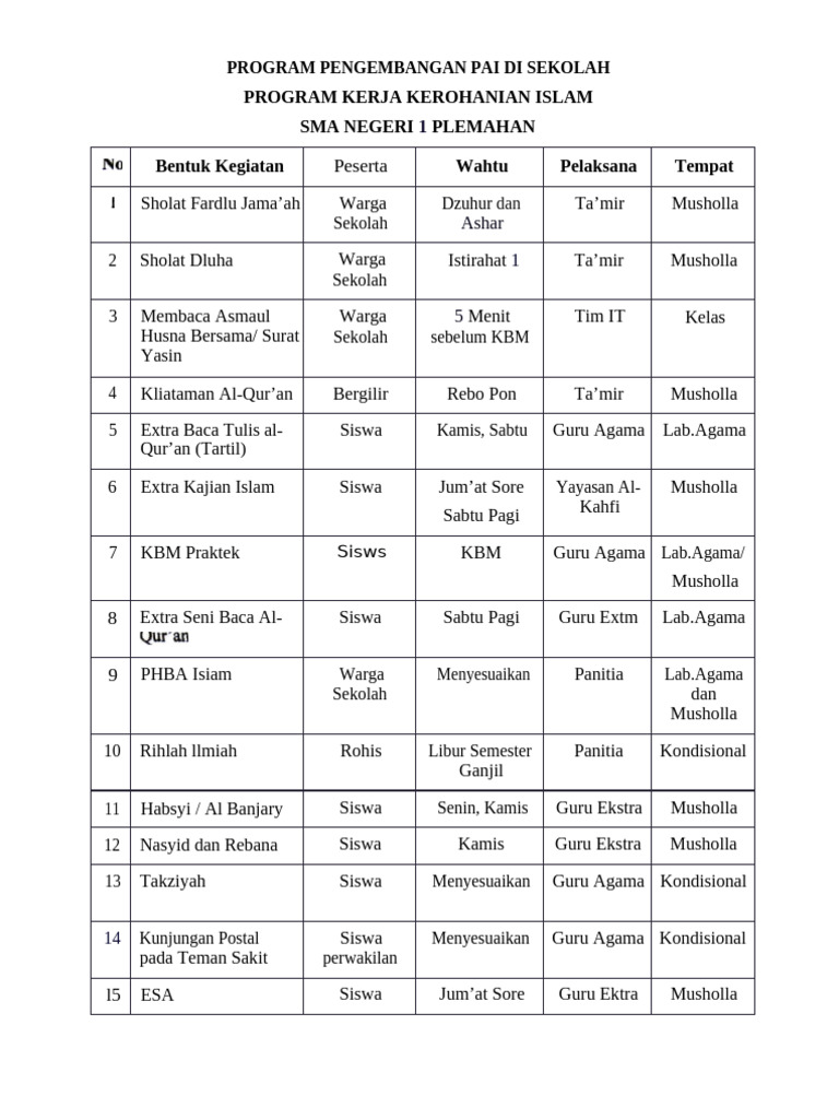 Program Kerohanian Islam SMA Negeri 1 | PDF