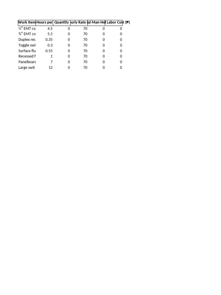 Sample Electrical Manhour Table | PDF