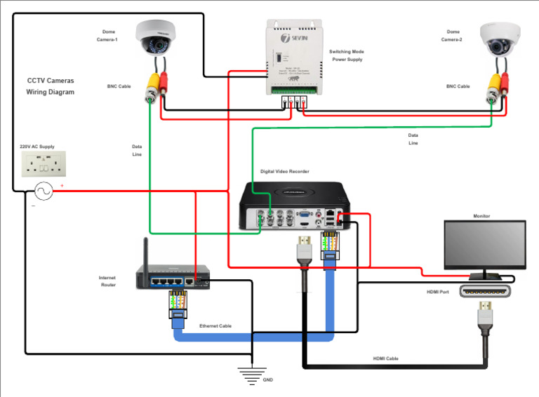CCTV Layout | PDF