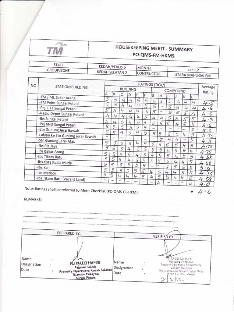 Housekeeping Merit Summary Report | PDF | Travel | Science & Mathematics