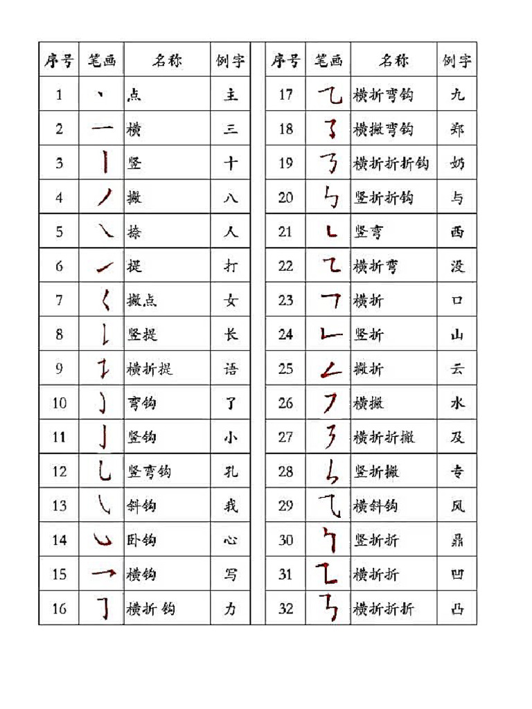 笔画 | PDF