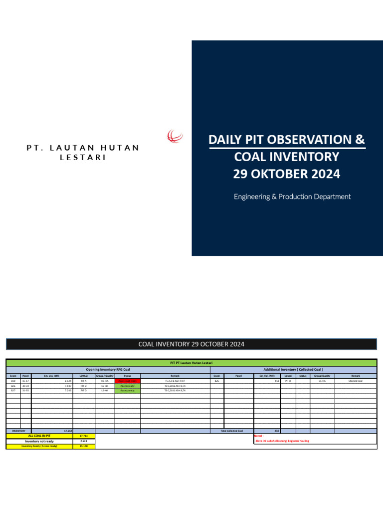 Coal Inventory Report - October 2024 | PDF | Coal | Coal Mining