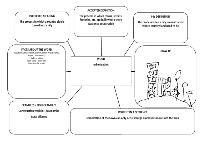 Adapted Frayer Model COOB DIGN | PDF