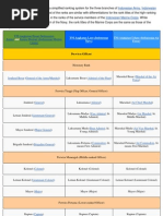 Police and Military Ranks