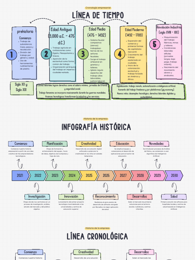 Evolución del Trabajo a lo Largo de la Historia | PDF | Creatividad ...
