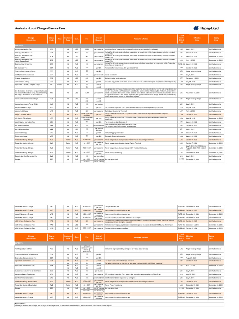 Cosco Australia Local Charges Overview | PDF | Cargo | Transport