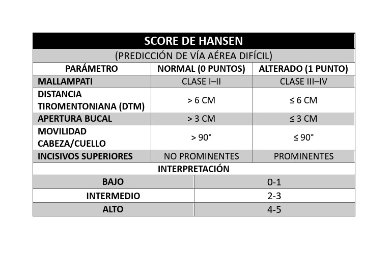 Escala de Hansen para Vía Aérea Difícil | PDF