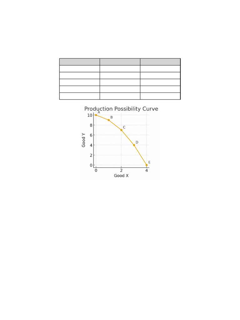 PPC Table: Production Combinations | PDF