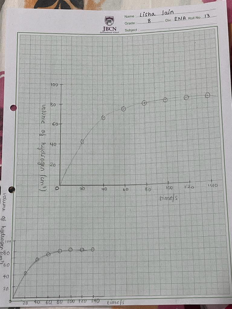 Chem ROR Rev Wrkshet | PDF