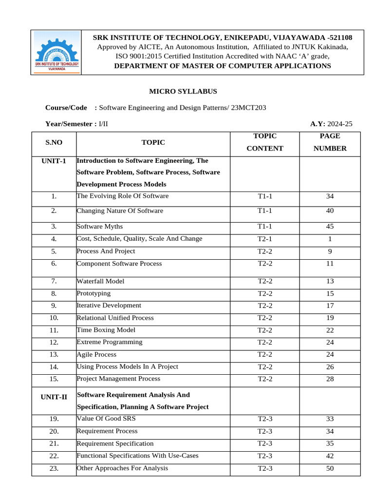 Software Engineering & Design Patterns Syllabus | PDF | Software Design ...