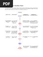 English Grammar Tenses Pdf
