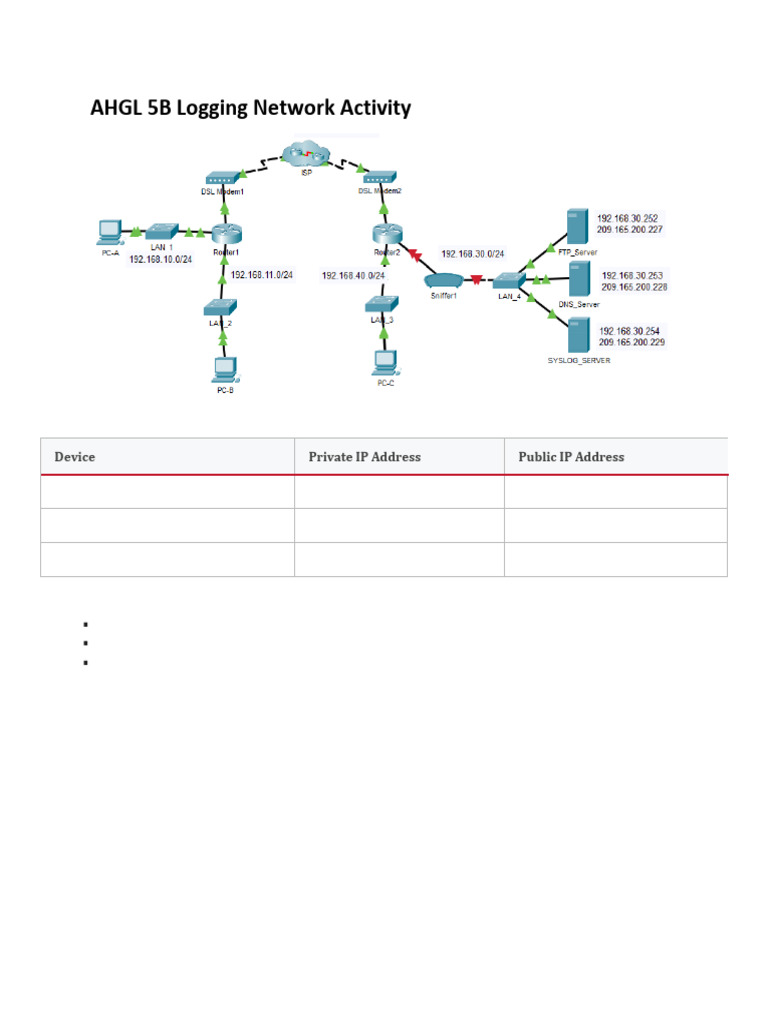 Logging Network Activity with FTP & Syslog | PDF | File Transfer ...