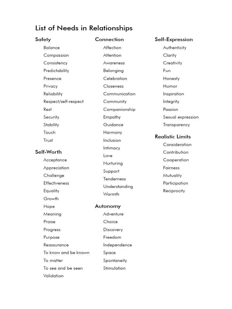 Needs and Feelings in Relationships | PDF | Life Skills | Cognition