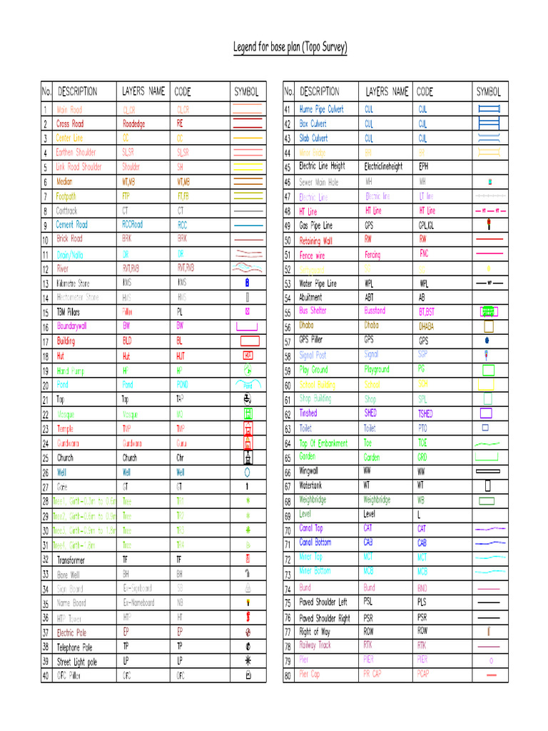 Annexure II - Legend and Code List 1 | PDF