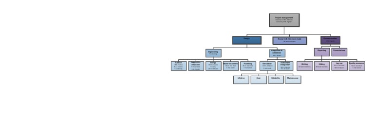 Organizational Breakdown Structure | PDF
