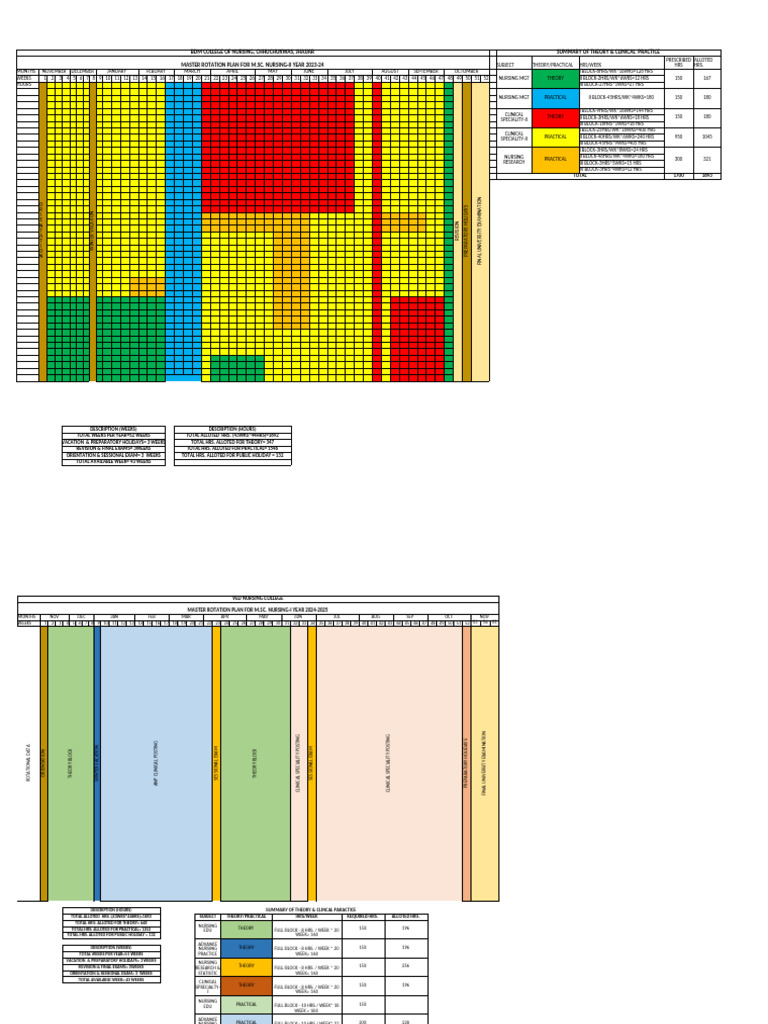 M.Sc. Nursing Master Rotation Plan 2023-24 | PDF | Health Care | Social ...