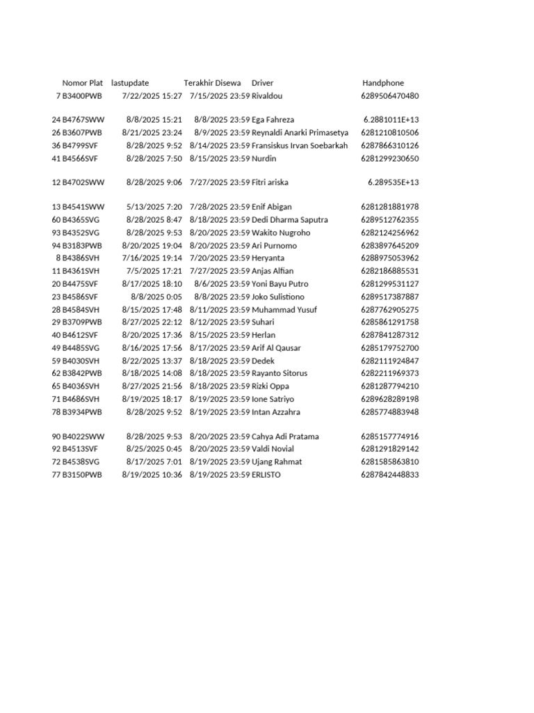 Urgent 30082025 N | PDF