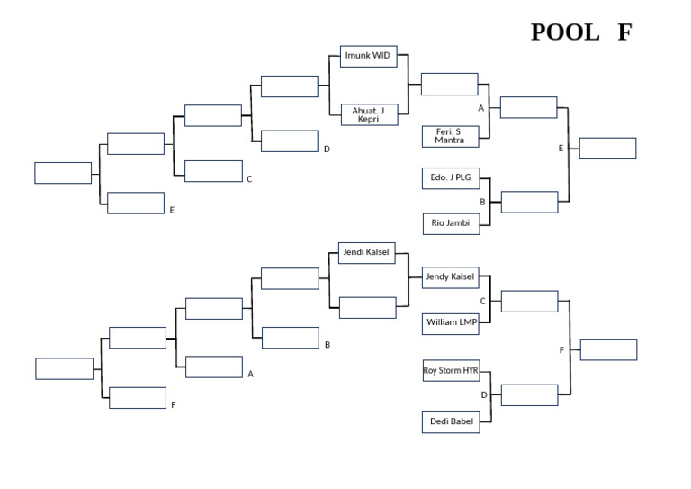 Pool F Participants List | PDF