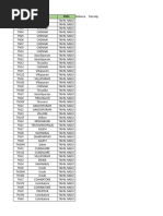 Chhattisgarh District RTO Codes List | PDF | Naval Ships