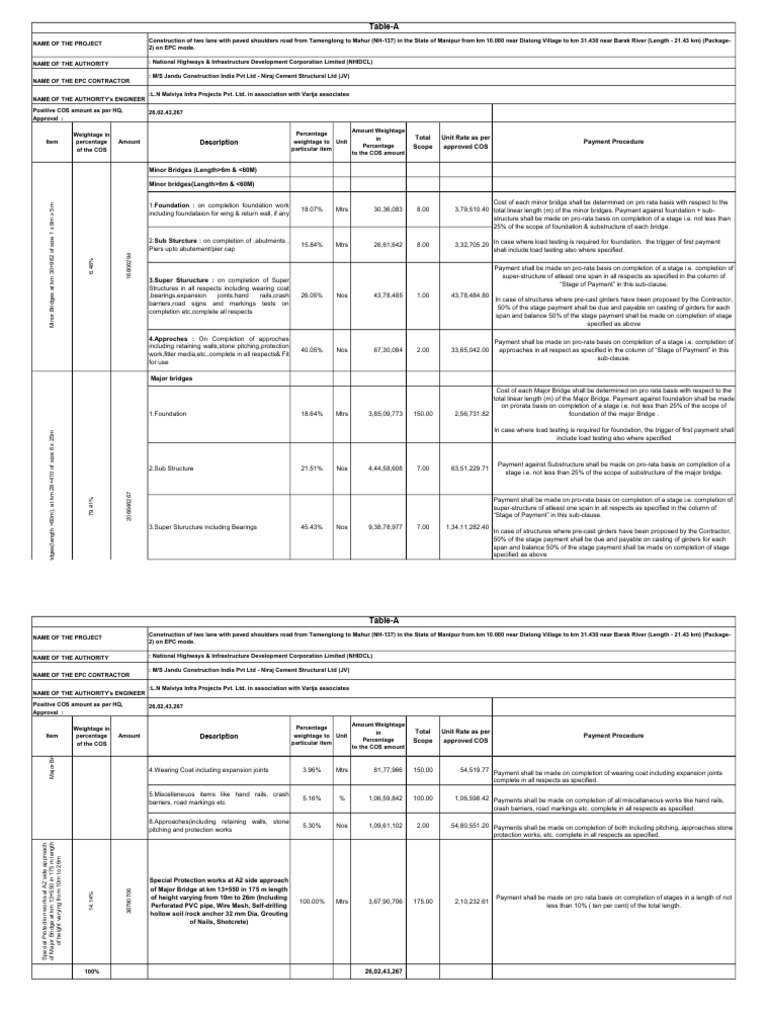 Bridge Construction Payment Breakdown | PDF | Transport Infrastructure ...