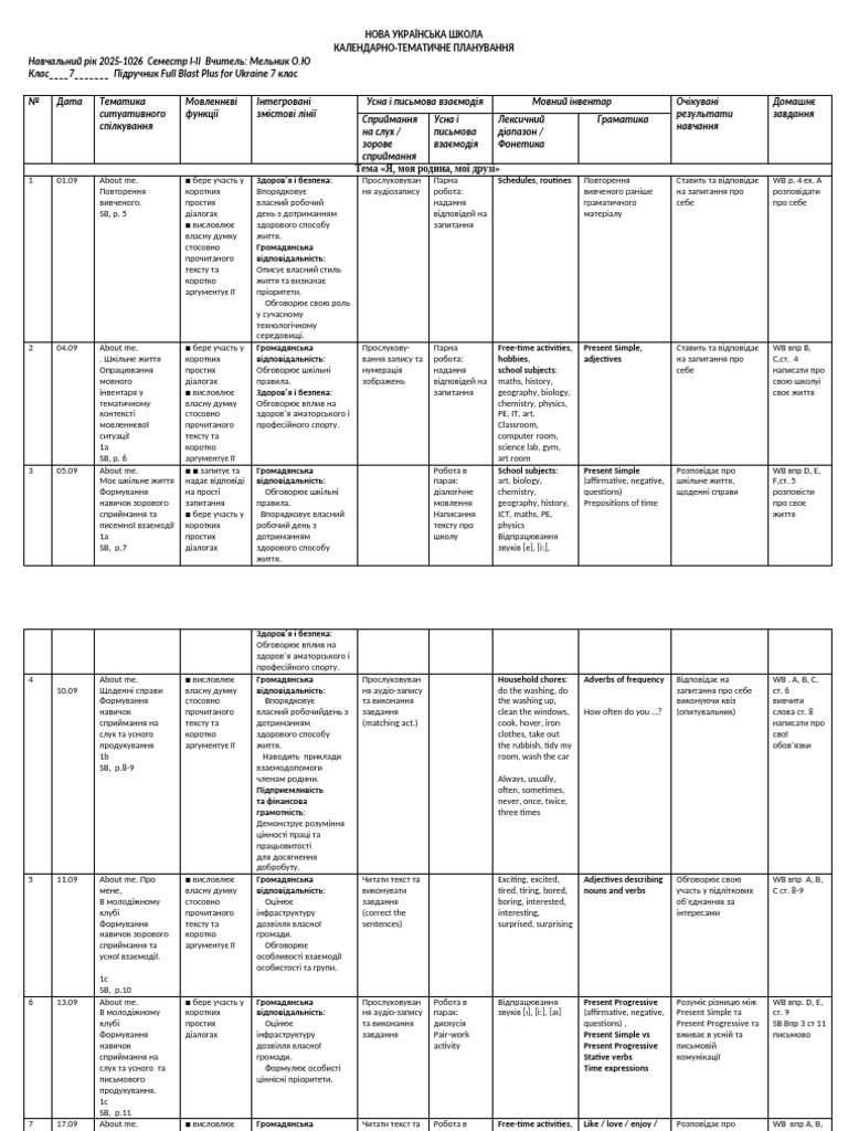 Full Blast 7 Klas KTP | PDF