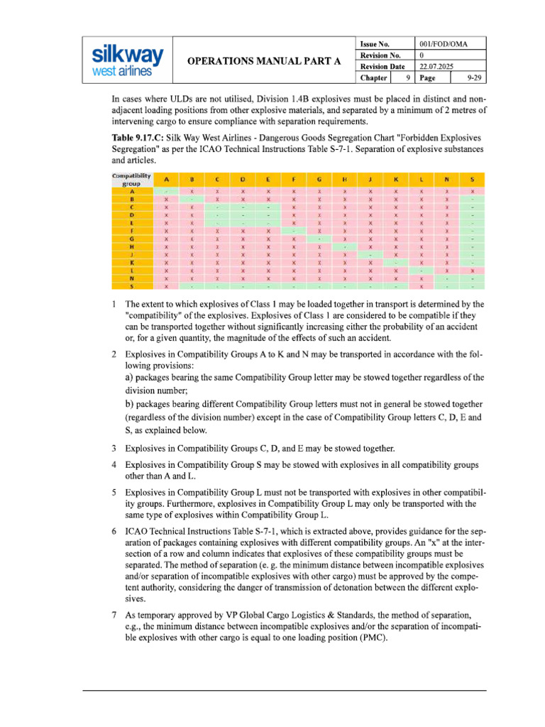 Table 9.17.C Separation of Explosives | PDF
