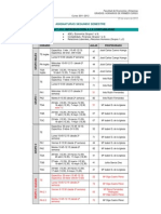 Asignaturas 2º Semestre RRLL Y RRHH