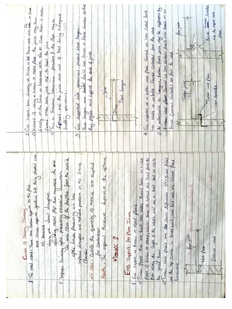 GBC Module 2 Notes-2 | PDF