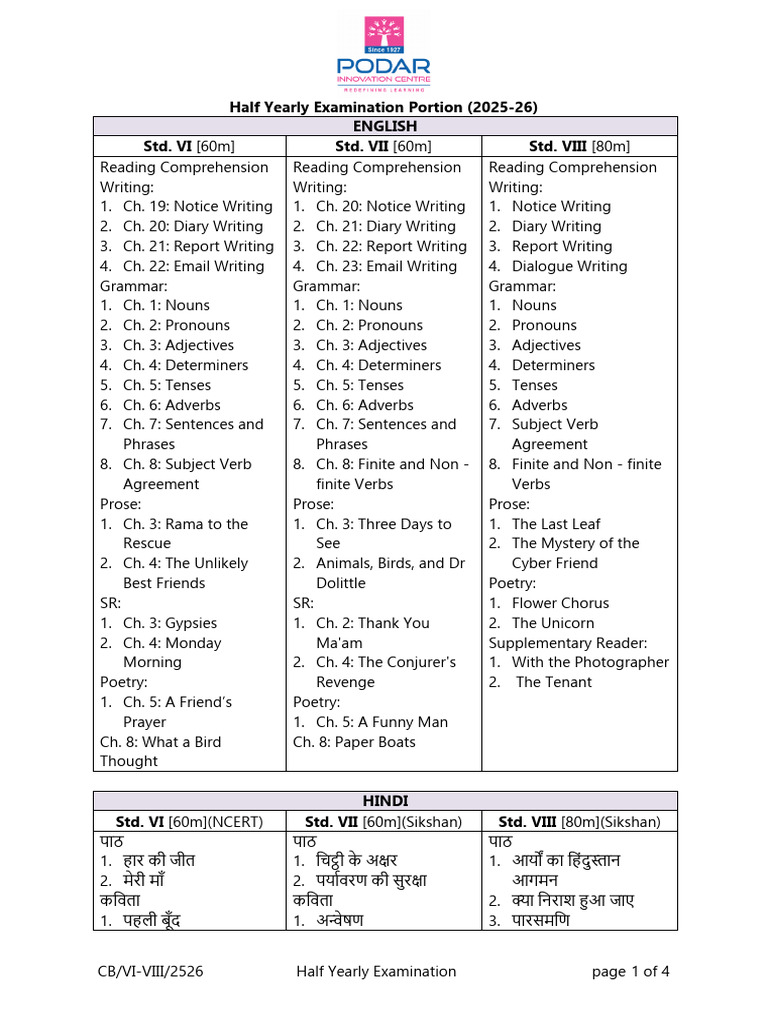 Half Yearly Exam Syllabus 2025-26 | PDF | Verb | Subject (Grammar)