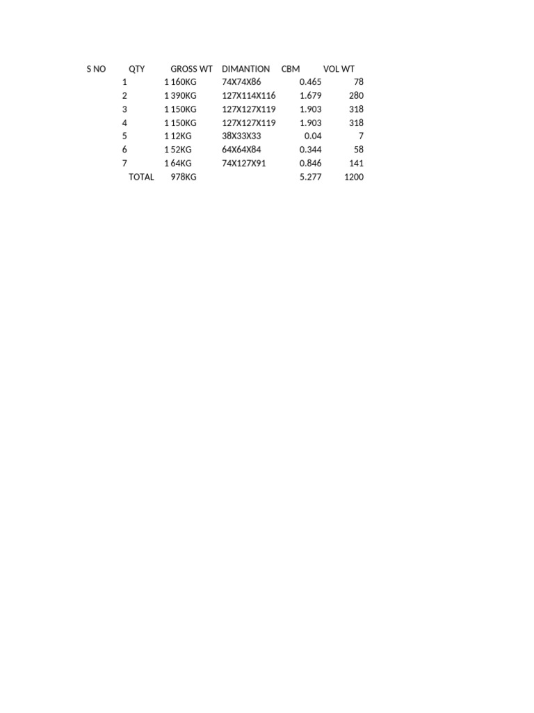 CBM File | PDF