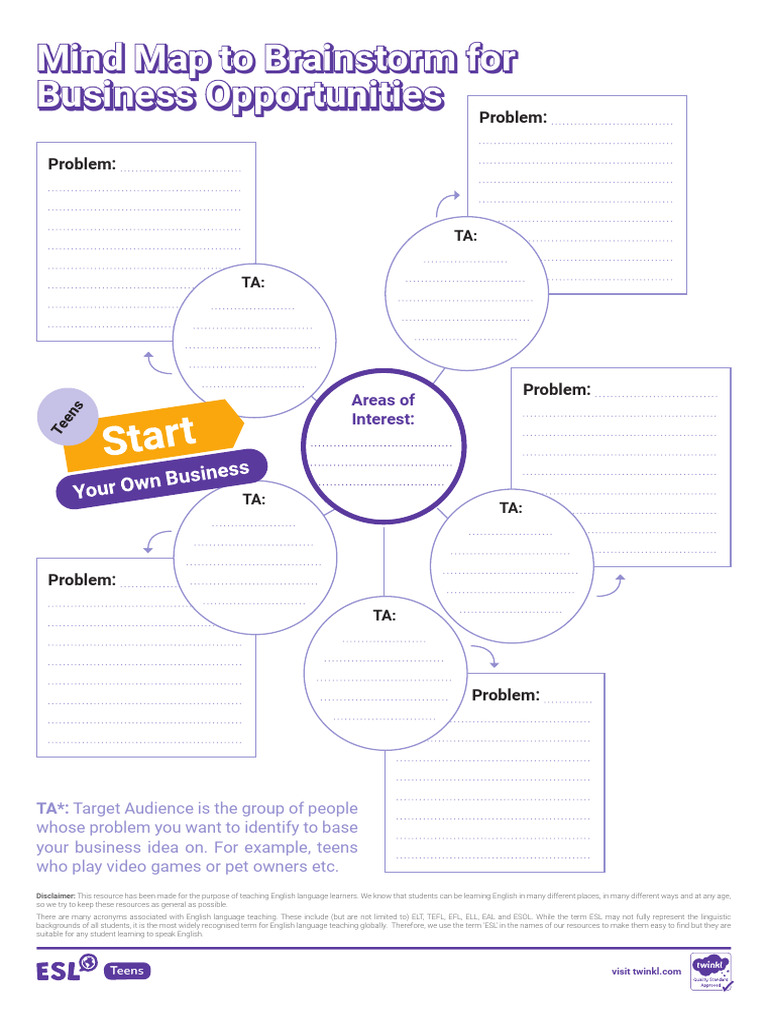 3 Mind Map To Brainstorm For Business Opportunities | PDF | English As ...