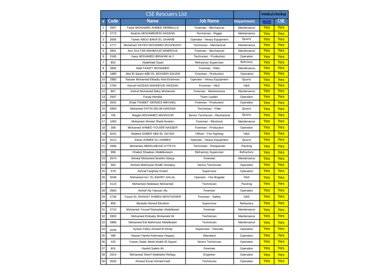 CSE Rescuers Medical Checkup List | PDF