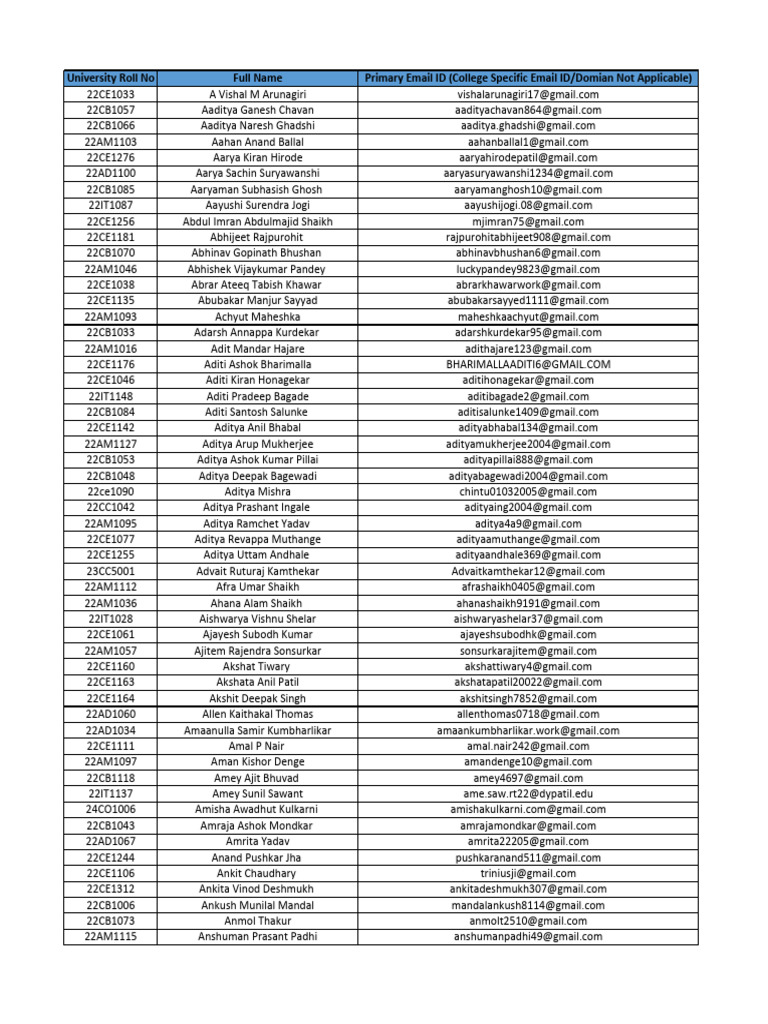 LTIMindtree - Eligible Candidate List - RAIT - 2026 Batch | PDF
