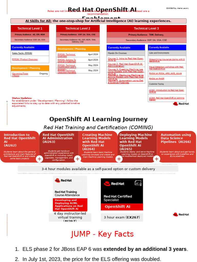 Red Hat OpenShift AI Enablement Guide | PDF | Artificial Intelligence ...