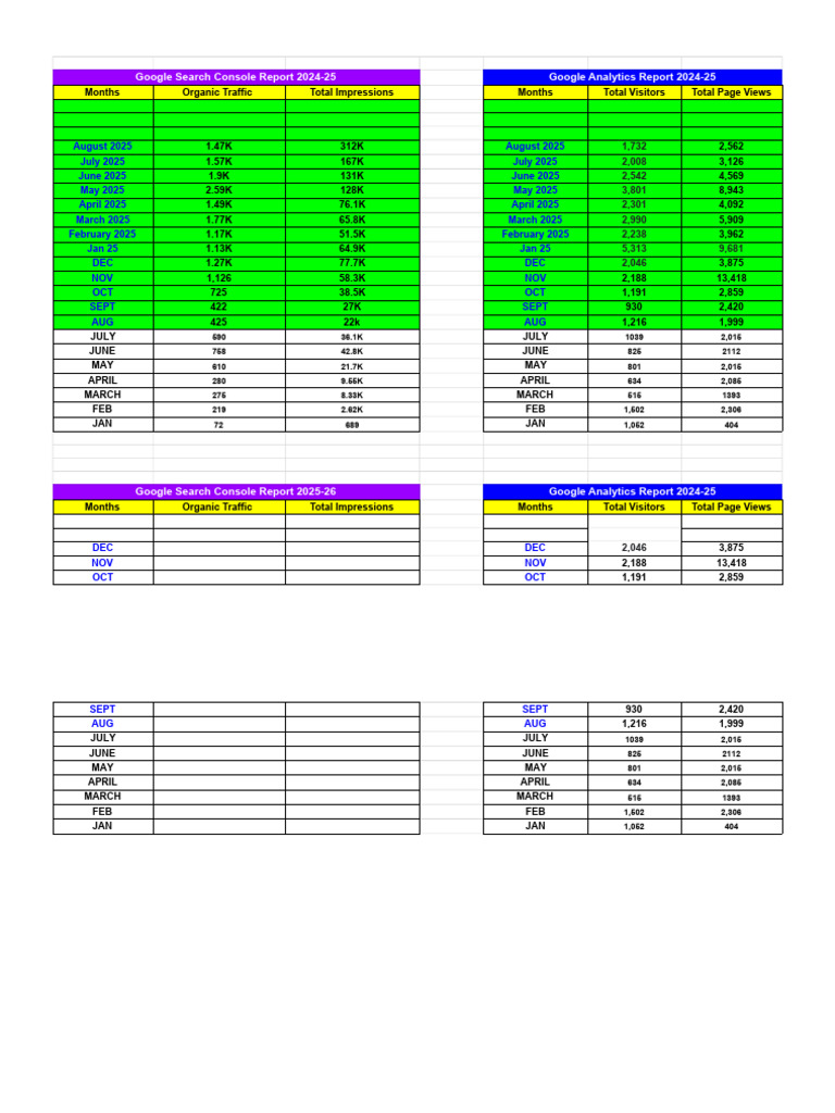 Web Traffic Report 23-2025 - Monthly Report C&C | PDF | Internet ...