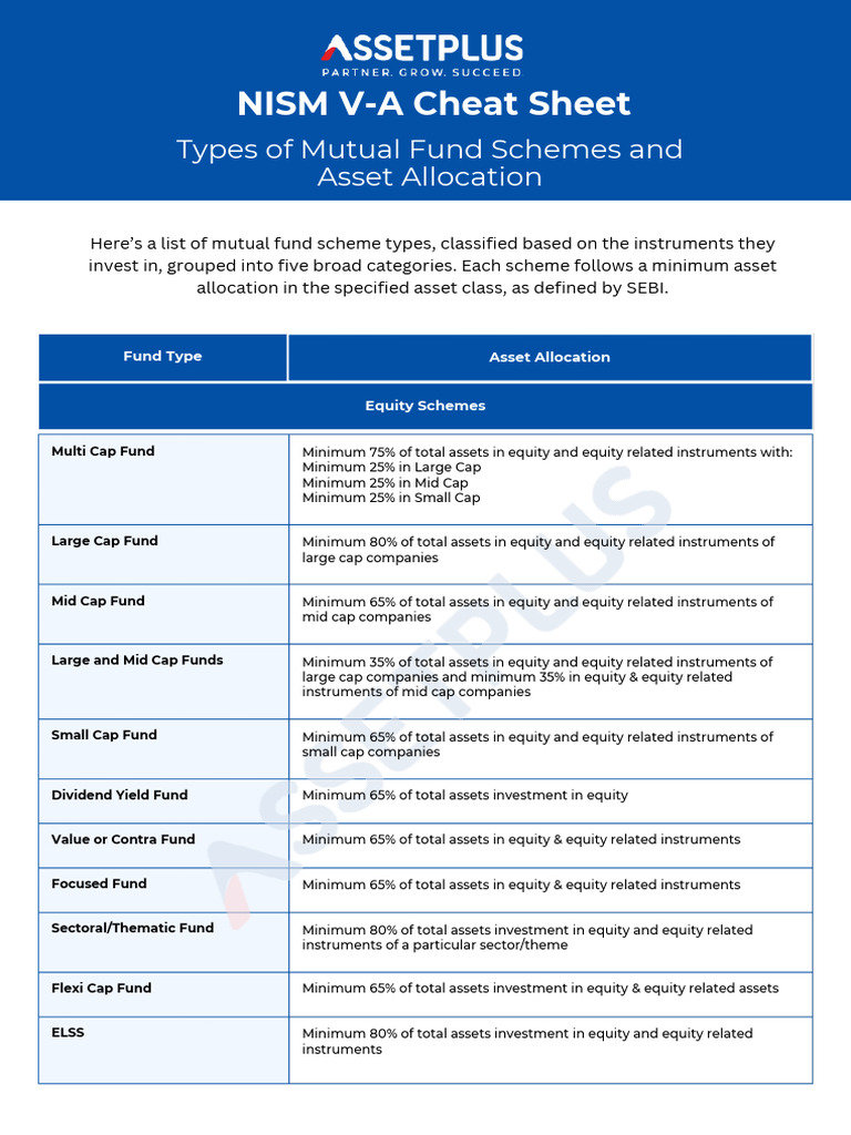 M-2a Types of Mutual Fund Schemes and Asset Allocation | PDF | Bonds ...