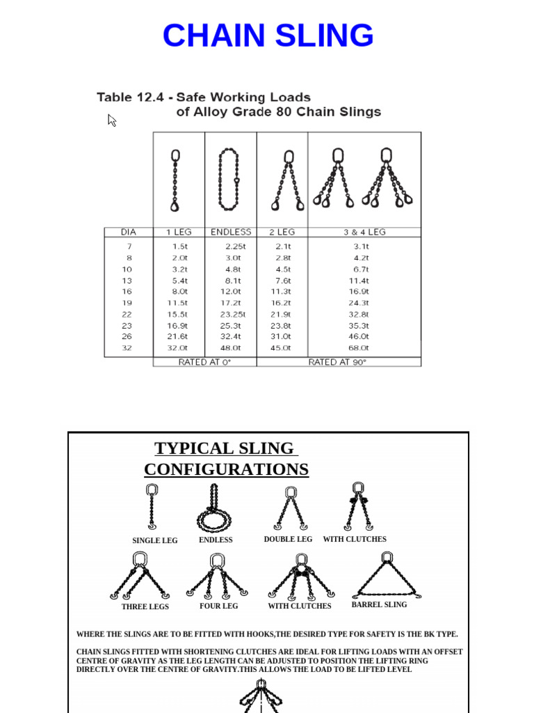 W Chain Sling | PDF