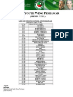 List of UC of Peshawar