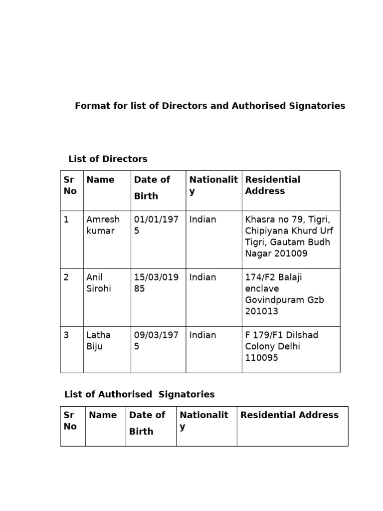 Directors and Signatories List Format | PDF