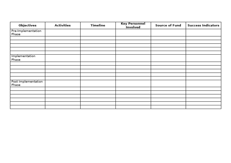 Project Implementation Plan Overview | PDF