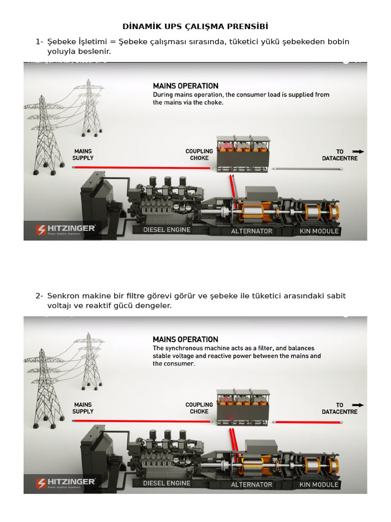 Dinamik UPS | PDF