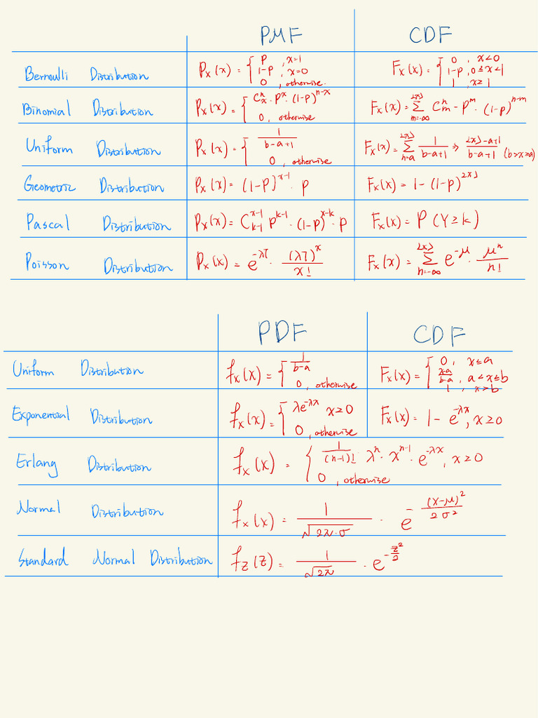 Overview of Probability Distributions | PDF | Conceptual Model ...