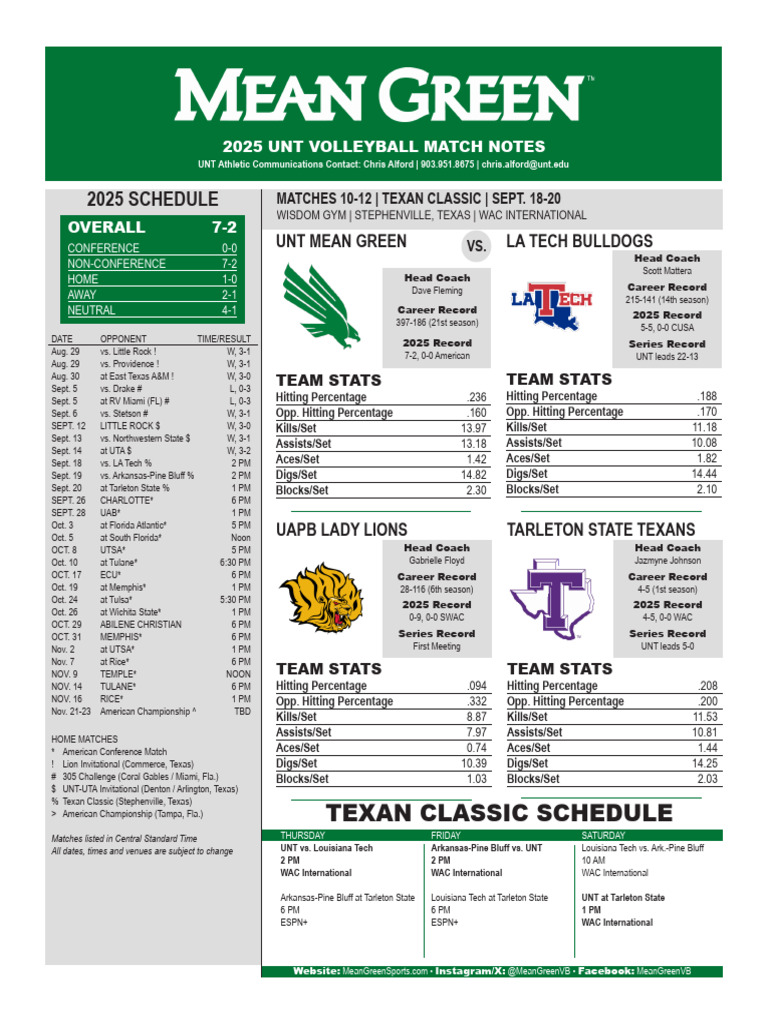 UNT Volleyball Match Notes: Texan Classic | PDF | Sports | Ncaa ...