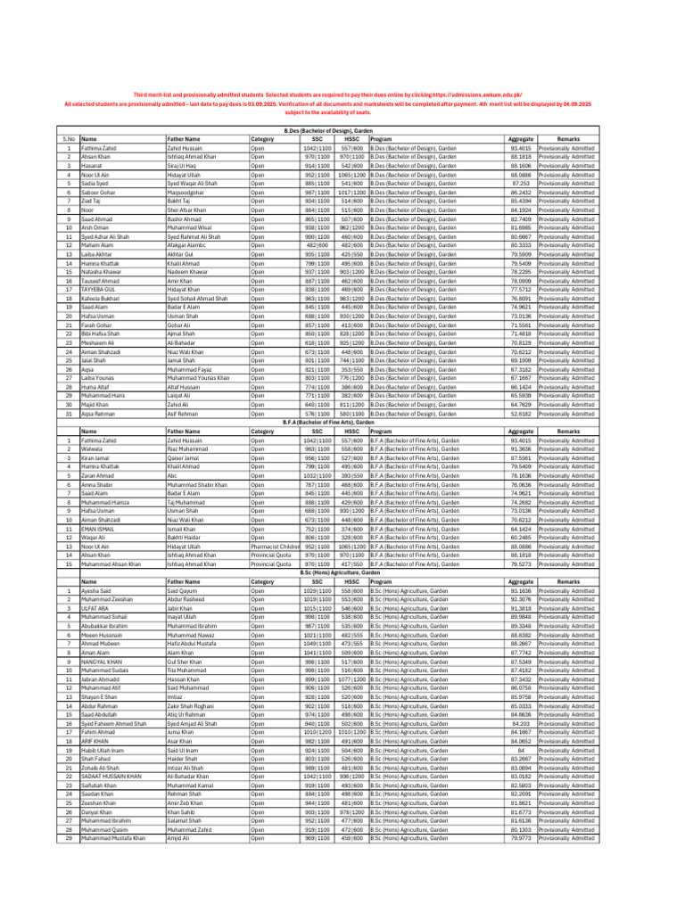 3rd Final Merit List | PDF