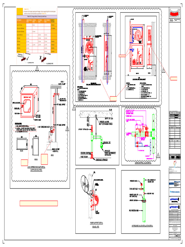 Fire Protection Installation Details | PDF | Construction Management ...