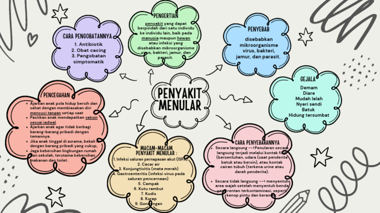 White and Pink Simple Mind Map | PDF