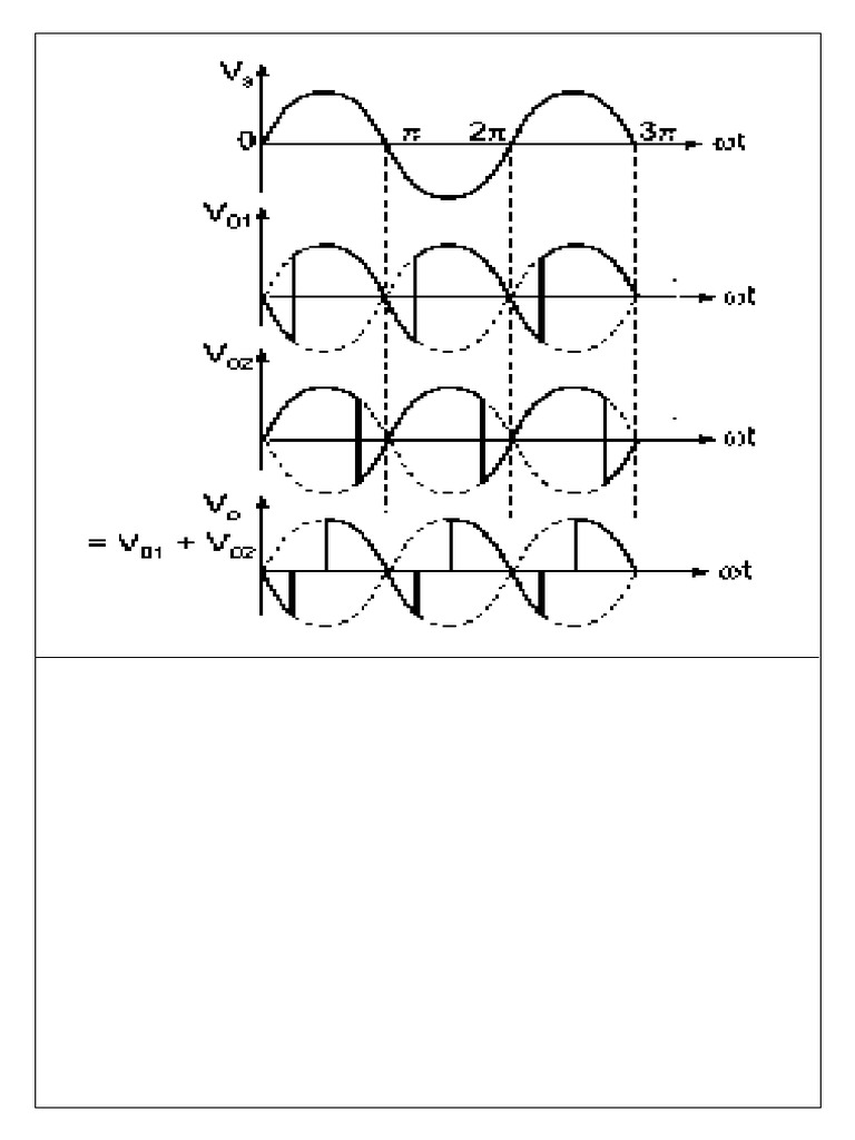 Pe Wave | PDF