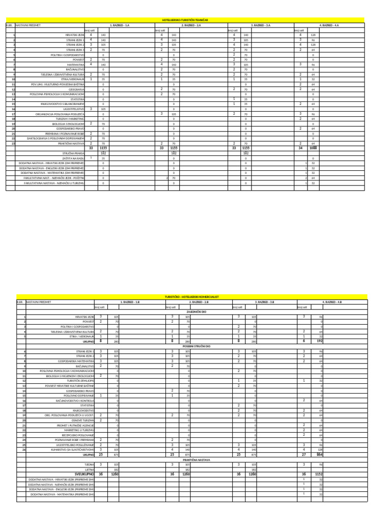 Raspored Po Programima 20 21 1 | PDF