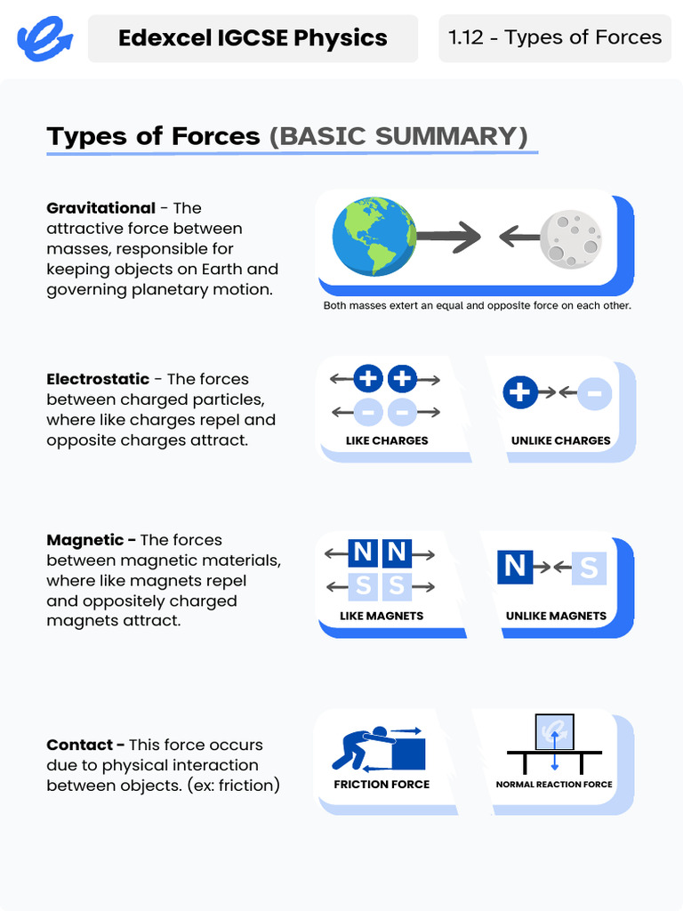 Overview of Force Types in Physics | PDF